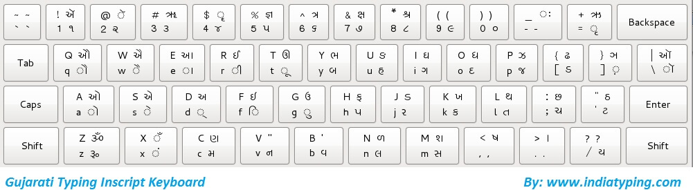 Shree Lipi Typing Chart