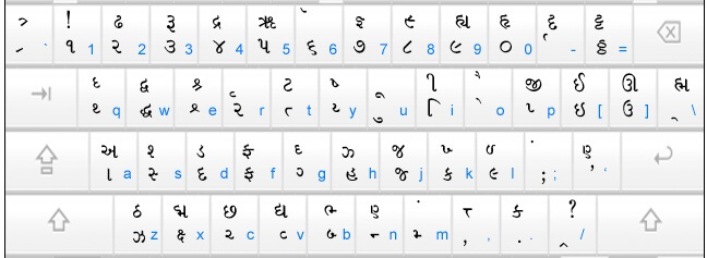 Gopika two normal gujarati fonts typewriter in pdf
