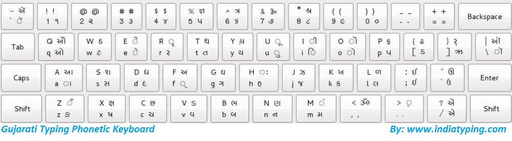 Shree Lipi Typing Chart