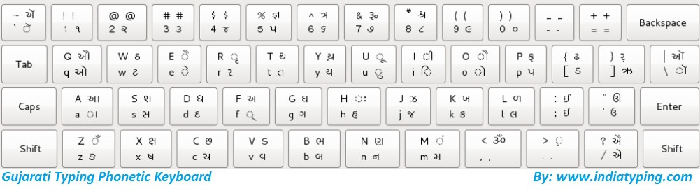 Gujarati Phonetic Keyboard